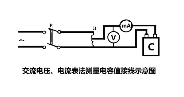 為什么要定期測量電力電容器的電容量？怎樣測量？